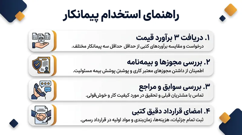 فهرست بررسی انتخاب پیمانکار: دریافت چندین پیش‌فاکتور و بررسی بیمه‌نامه‌ها الزامی است.