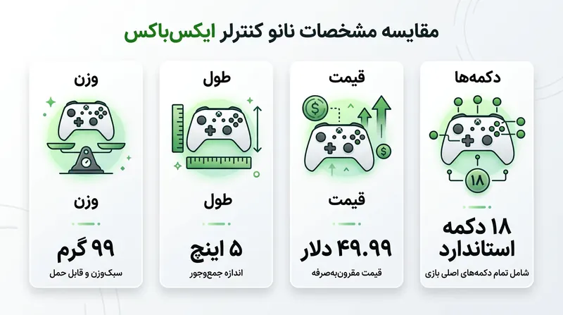 مشخصات کلیدی و ابعاد کنترلر جدید ایکس‌باکس نانو در یک نگاه.