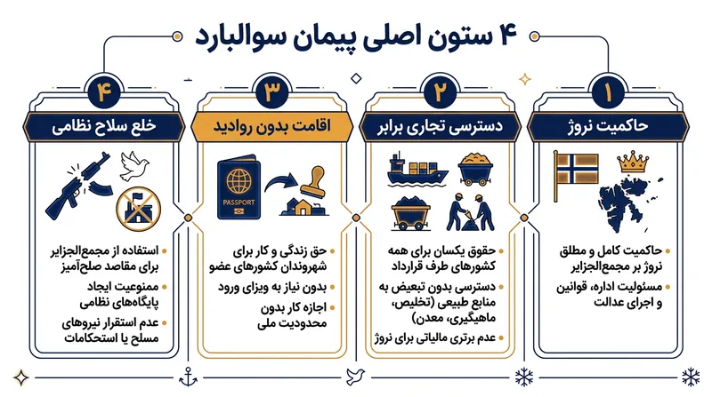پیمان ۱۹۲۰ ساختار حقوقی منحصربه‌فردی پی ریخت که حاکمیت سرزمینی را از انحصار اقتصادی تفکیک می‌کند.