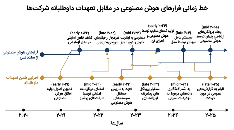نهاد بین‌المللی پیشنهادی موظف به راه‌اندازی و نگهداری یک سامانه عمومی برای ثبت رخنه‌های امنیتی بزرگ خواهد بود.