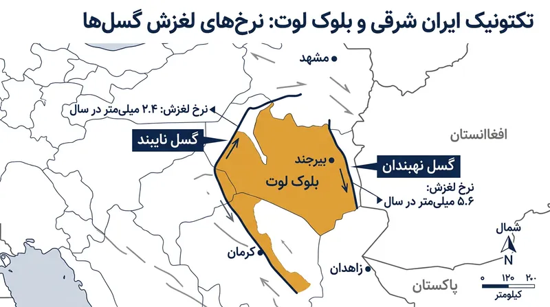 نقشه ساختاری شرق ایران و نرخ لغزش گسل‌های حاشیه‌ای بلوک لوت.