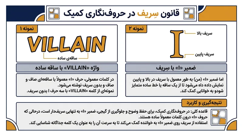دسته‌بندی سخت‌گیرانه مصوت‌ها در تایپوگرافی کمیک.