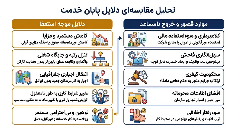 مذاکره درباره تعاریف «قصور» و «دلیل موجه» برای حفظ ارزش سهام تثبیت‌شده حیاتی است.