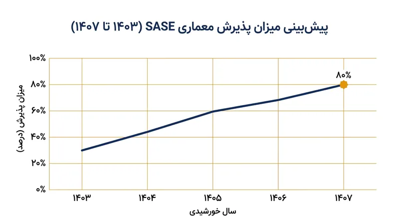 سازمان‌ها با سرعت در حال گذار از وی‌پی‌ان‌های قدیمی به سمت میکروتونل‌های اختصاصی مبتنی بر برنامه هستند.