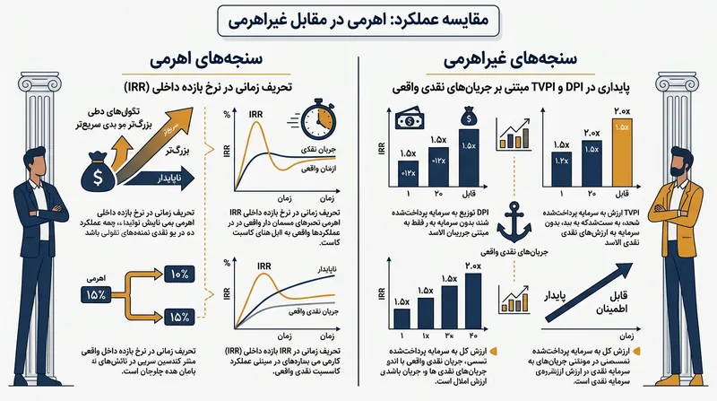 تغییر جهت سرمایه‌گذاران حرفه‌ای به سمت مضارب نقدی که با بازی‌های مدیریت خزانه‌داری قابل دستکاری نیستند.