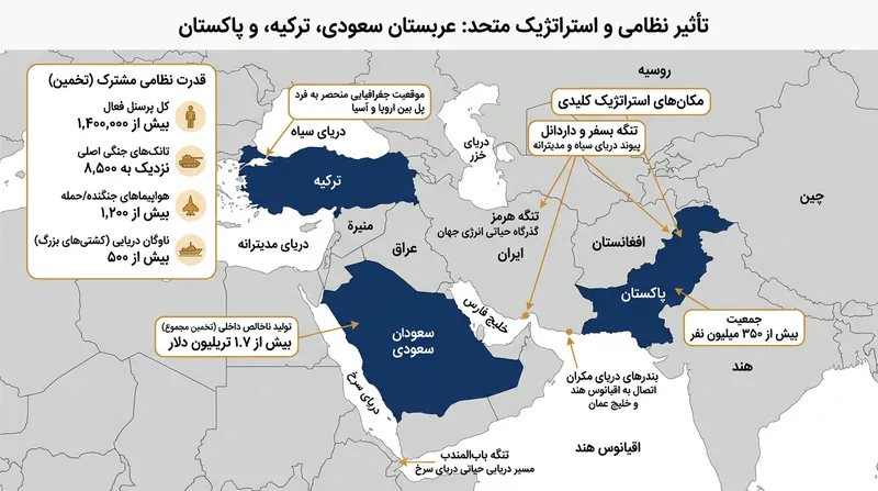 موقعیت ژئوپلیتیک و گستره جغرافیایی کشورهای عضو پیمان دفاعی مکه.