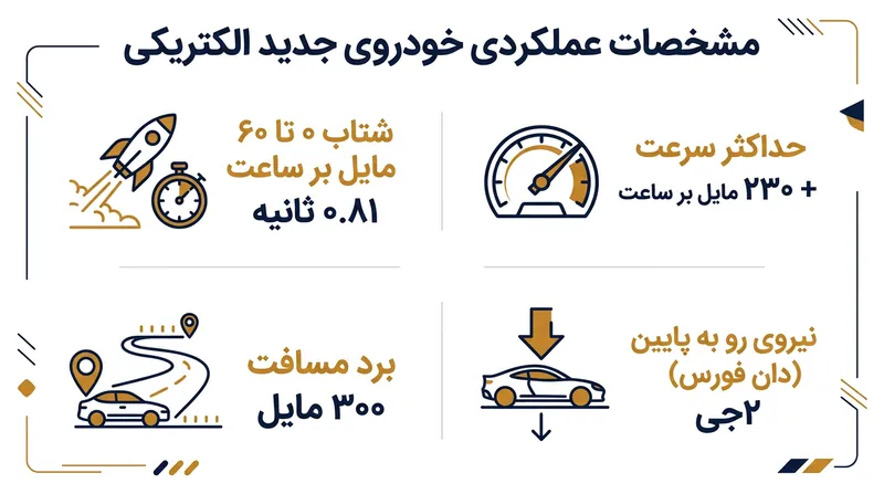 مشخصات فنی خیره‌کننده رودستر جدید که تمام رکوردهای پیشین را شکسته است.