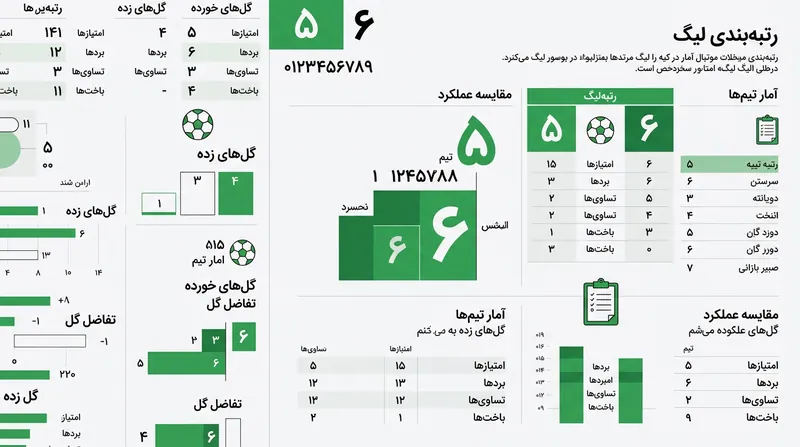 عملکرد محمد ربیعی در دو فصل گذشته حضورش در ذوب‌آهن.