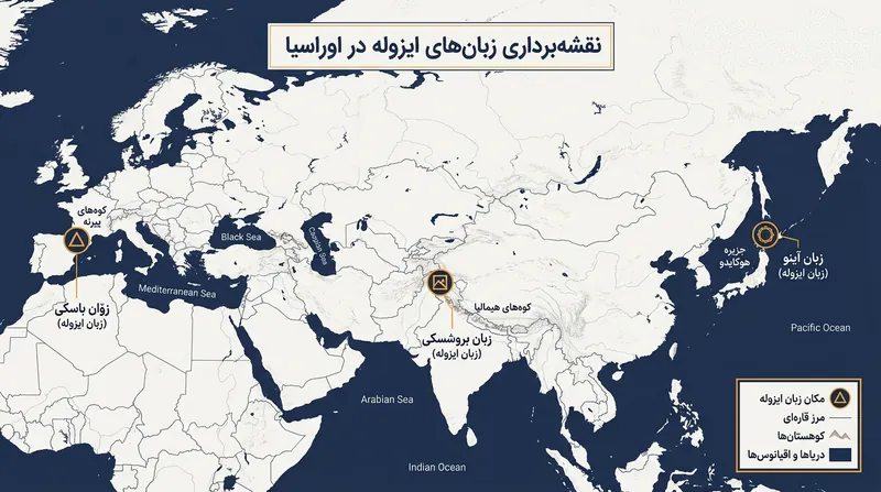 پراکندگی جغرافیایی سه زبان تک‌خانواده مشهور در اوراسیا: باسکی، بروشسکی و آینو.