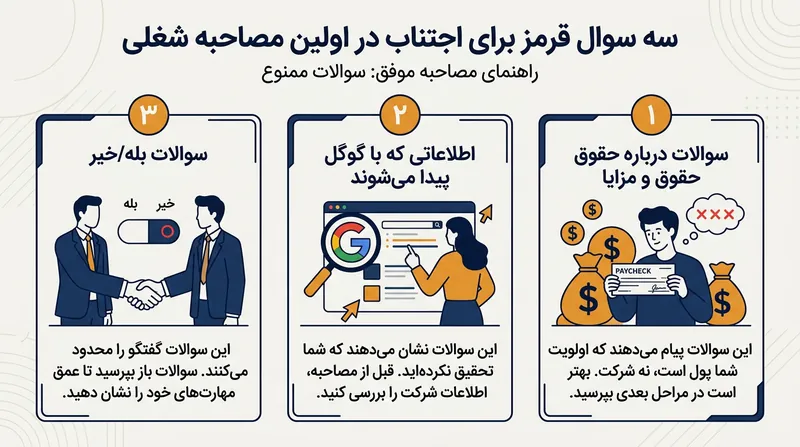 سه دسته از پرسش‌هایی که هرگز نباید در مصاحبه‌های اولیه مطرح شوند.