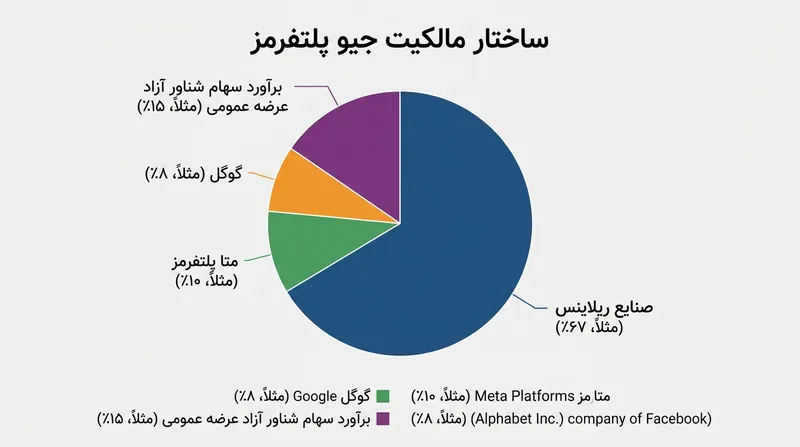 سرمایه‌گذاری اولیه متا و گوگل کف ارزش‌گذاری را تعریف کرد؛ کفی که این عرضه عمومی قصد دارد آن را ارتقا دهد.