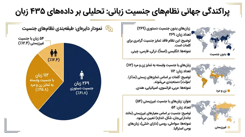پراکندگی جهانی نظام‌های رده‌بندی اسامی.