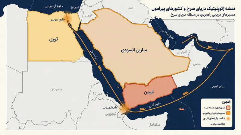 موقعیت استراتژیک یمن، عربستان و مصر در حاشیه دریای سرخ.