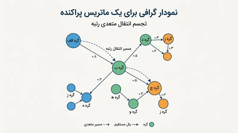 تا زمانی که شبکه مسابقات از طریق رقبای مشترک متصل باشد، الگوریتم می‌تواند رتبه مواردی را که هرگز مستقیماً روبه‌رو نشده‌اند استخراج کند.