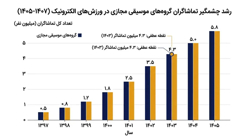 موزیک‌ویدئوی جدید گروه تنها در نه ساعت اول بیش از ۴.۳ میلیون بازدید در یوتیوب ثبت کرد.