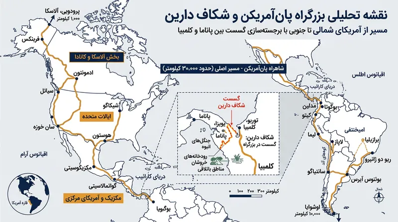 بزرگراه پان‌آمریکن در یاویزا در پاناما پایان می‌یابد و مجدداً در توربو کلمبیا آغاز می‌شود.