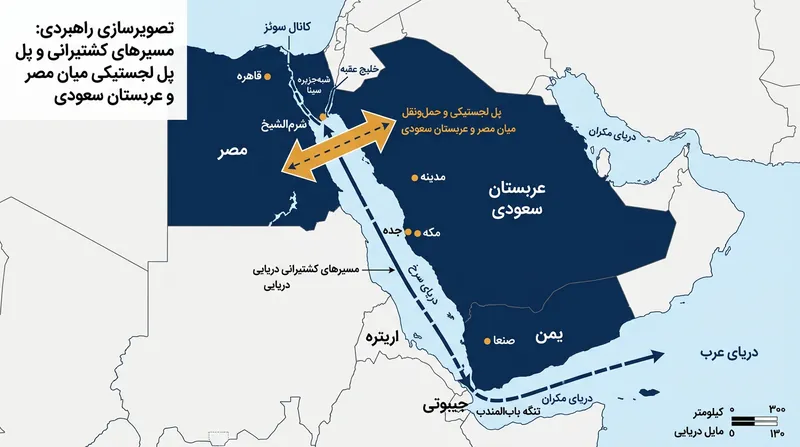 هدف از استقرار این نیروها، تأمین امنیت خاک عربستان و حفاظت از خطوط حیاتی کشتیرانی در دریای سرخ است.