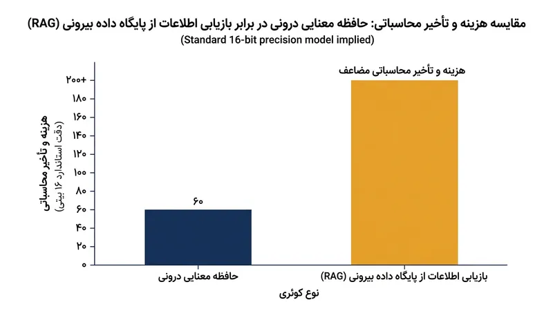 روش‌های متکی بر پایگاه‌های بیرونی فکت‌ها را نجات می‌دهند، اما بار محاسباتی و تأخیر چشمگیری به همراه دارند.