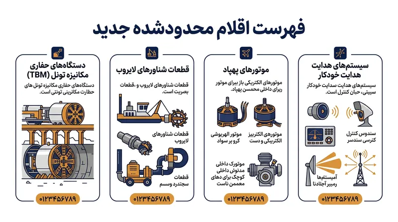 فهرست به‌روزشده کنترل صادرات، هم ماشین‌آلات سنگین عمرانی و هم زیرمجموعه‌های حساس هوافضا را هدف قرار داده است.