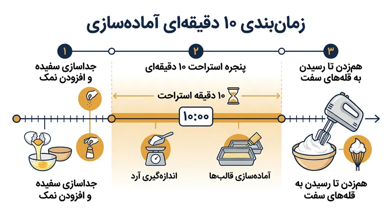 انتقال مرحله نمک‌پاشی به ابتدای کار، فرصت کافی برای انتشار یون‌ها را هم‌زمان با آماده‌سازی بقیه مواد فراهم می‌سازد.