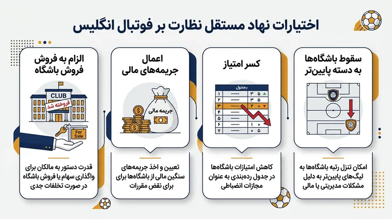 نهاد مستقل نظارت بر فوتبال برای تضمین پایداری مالی اختیارات گسترده‌ای در دست خواهد داشت.