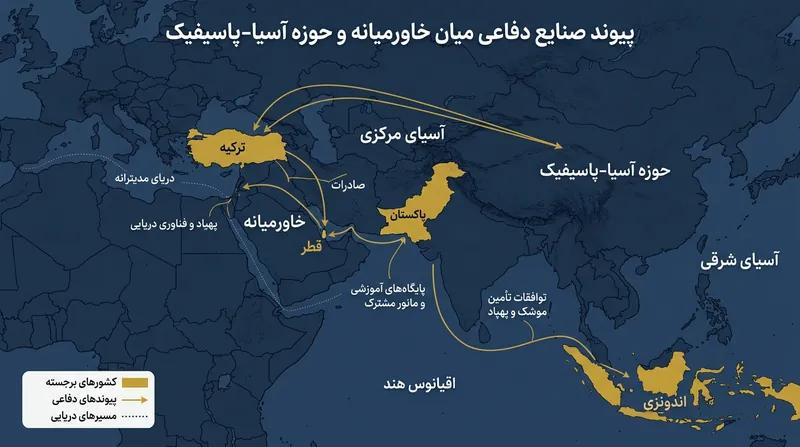 پیمان بدر؛ اتصال پایگاه‌های صنایع دفاعی در خاورمیانه و آسیا-پاسیفیک.