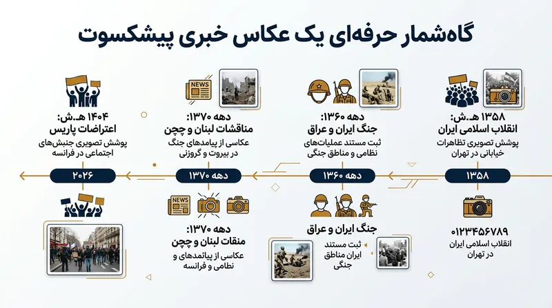 مسیر حرفه‌ای آلفرد یعقوب‌زاده؛ از خیابان‌های تهران تا خط مقدم جنگ‌های جهانی.