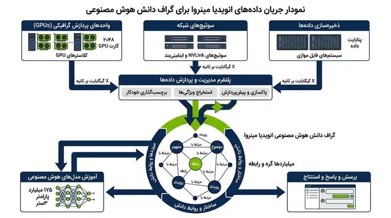 معماری مینروا داده‌های تله‌متری را از تمام لایه‌های سخت‌افزاری جمع‌آوری می‌کند.