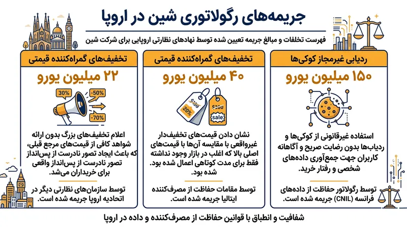 توافق با نهاد ناظر آمریکایی در پی اعمال جریمه‌های سنگین و پی‌درپی رگولاتورهای فرانسوی طی دو سال اخیر رقم خورده است.
