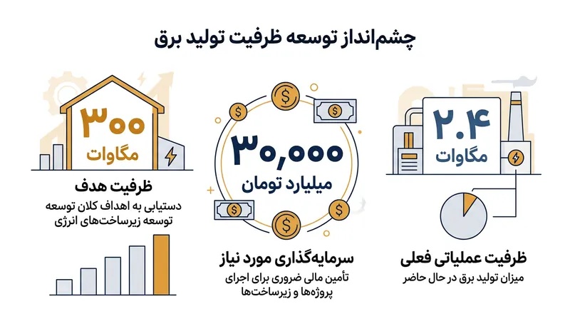 ابعاد مگاپروژه خورشیدی شهرداری تهران در یک نگاه