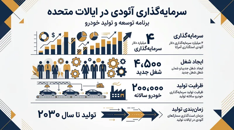 ابعاد سرمایه‌گذاری تاریخی آئودی در ایالت جورجیا