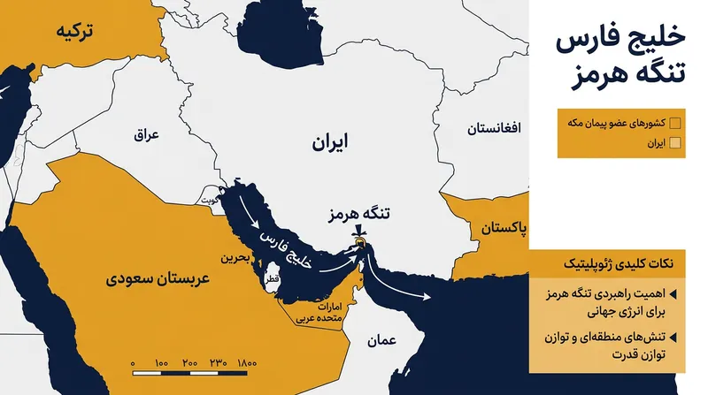 پیمان مکه تعهدات دفاعی متقابل میان سه قدرت نظامی پیرامون حوزه خلیج فارس را رسمیت می‌بخشد.