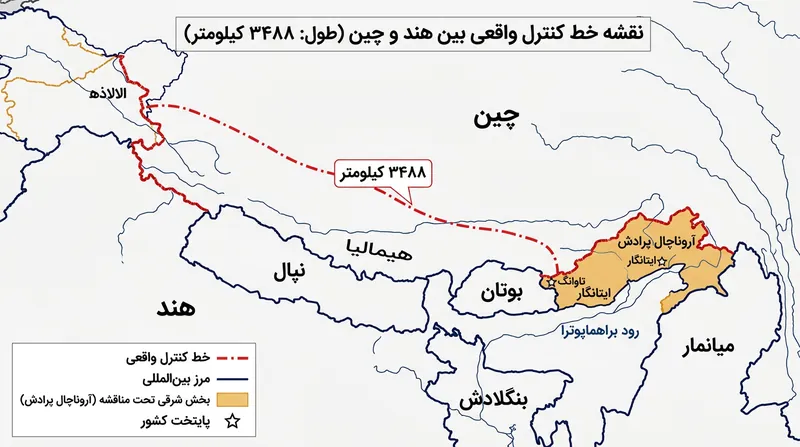 «خط کنترل واقعی» به طول ۳۴۸۸ کیلومتر کشیده شده و آروناچال پرادش بخش شرقی و به‌شدت مناقشه‌برانگیز آن را تشکیل می‌دهد.