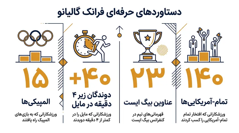 نگاهی به دستاوردهای خیره‌کننده گاگلیانو در طول بیش از ۶۰ سال مربیگری.