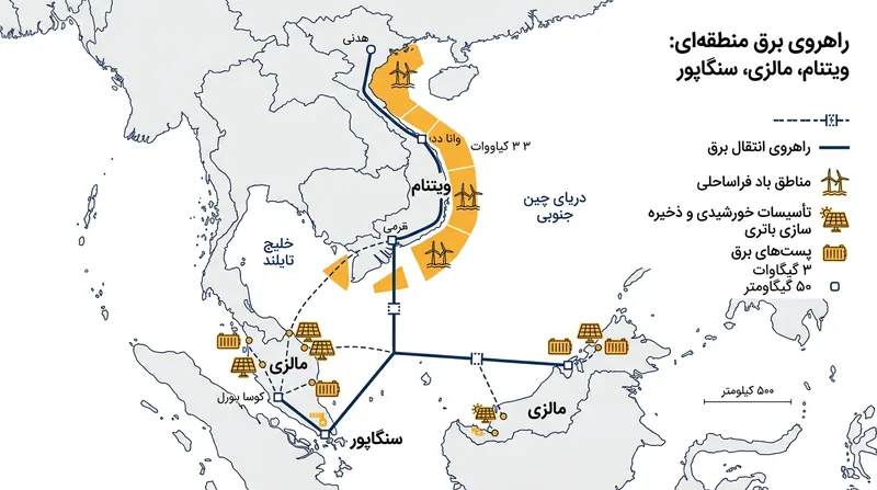 مسیر انتقال ۱.۳ گیگاوات برق تجدیدپذیر از ویتنام به سنگاپور با عبور از خاک مالزی.