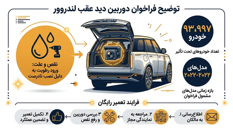 جزئیات فراخوان رنجروور: مدل‌های مشمول و راهکار تعمیر رایگان نمایندگی‌ها.
