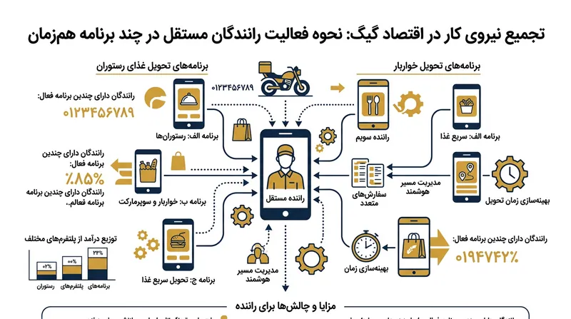 این ادغام، مسیر اصلی رانندگان تحویل برای جابه‌جایی و انتخاب میان برنامه‌های رقیب را از میان می‌برد.