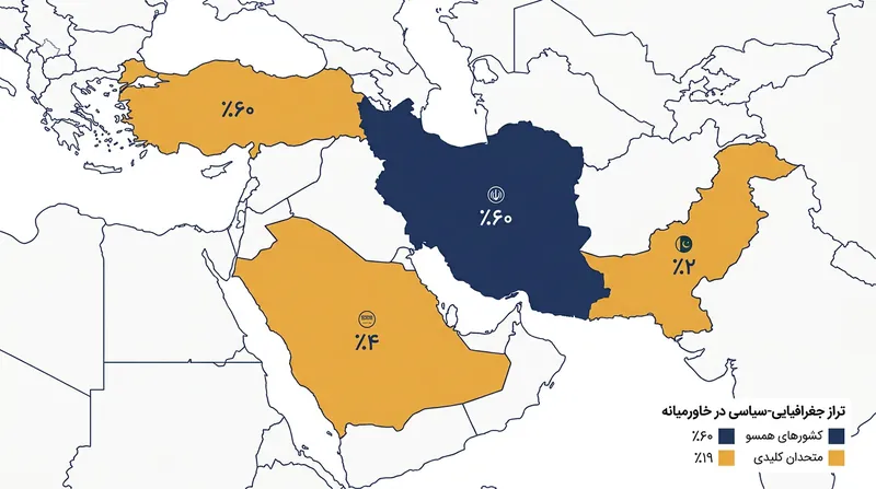 موقعیت ژئوپلیتیک چهار قدرت منطقه‌ای حاضر در نشست تهران.