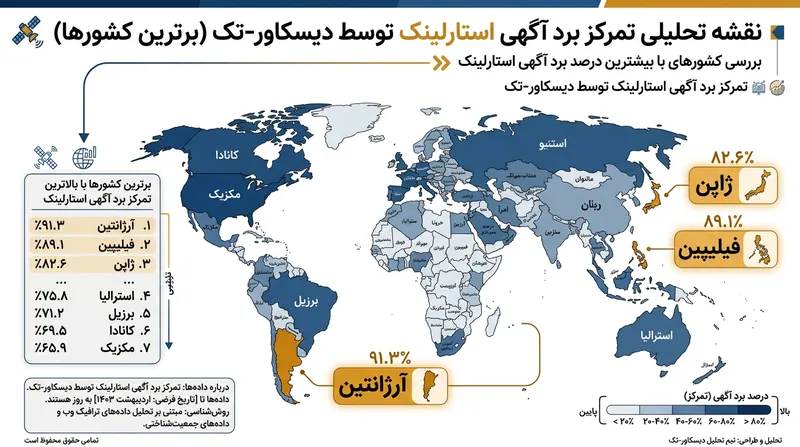 عملیات هدف‌گیری در مناطق خاص متمرکز بوده و در چند کشور بیش از ۸۰ درصد از حراج‌های مشاهده‌شده در استارلینک را تصاحب کرده است.