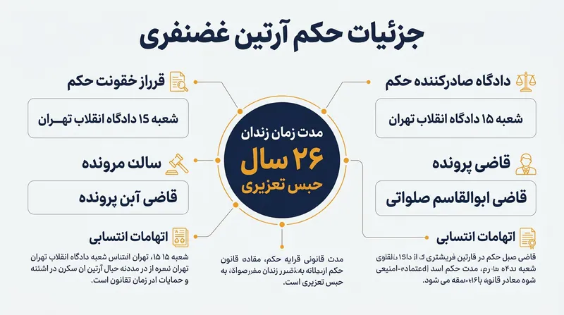 جزئیات حکم صادر شده برای آرتین غضنفری در دادگاه انقلاب تهران