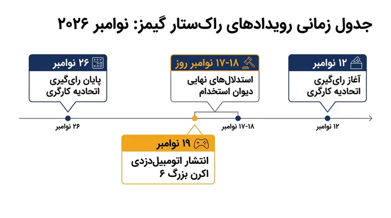 تقویم رویدادهای سرنوشت‌ساز راک‌استار در ماه نوامبر ۲۰۲۶.