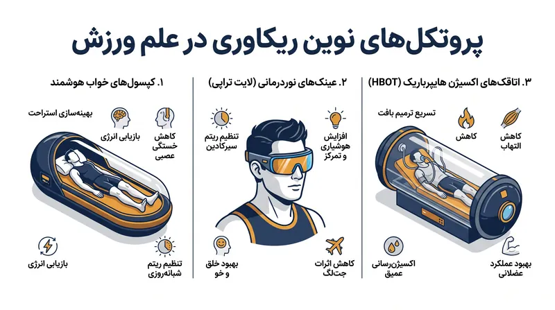 علم خواب و مدیریت ریتم شبانه‌روزی، ابزارهای حیاتی برای بقا در دورهای حذفی بین‌قاره‌ای هستند.
