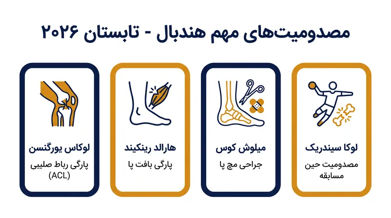 بازیکنان کلیدی بین‌المللی که به دلیل مصدومیت‌های جدی در سال ۲۰۲۶ کنار گذاشته شدند.