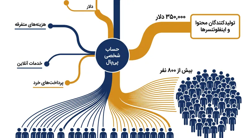 محققان ادعا می‌کنند که پرداخت‌ها از طریق حساب‌های شخصی هدایت شده‌اند تا منشأ شرکتی این حمایت‌های مالی پنهان بماند.
