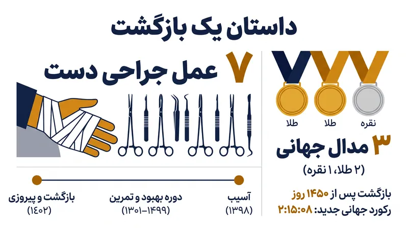 مسیر طولانی بهبودی با کسب چندین مدال به اوج خود رسید.