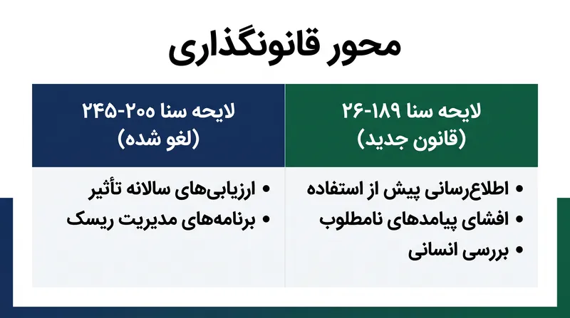 چگونه کلرادو رویکرد نظارتی خود را از ممیزی‌های مهندسی پس‌زمینه به شفافیت مصرف‌کننده در خط مقدم تغییر داد.