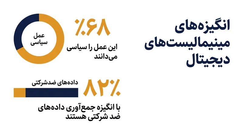 یک مطالعه اخیر انگیزه‌های در حال تغییر پشت جنبش مینیمالیسم دیجیتال را برجسته می‌کند.