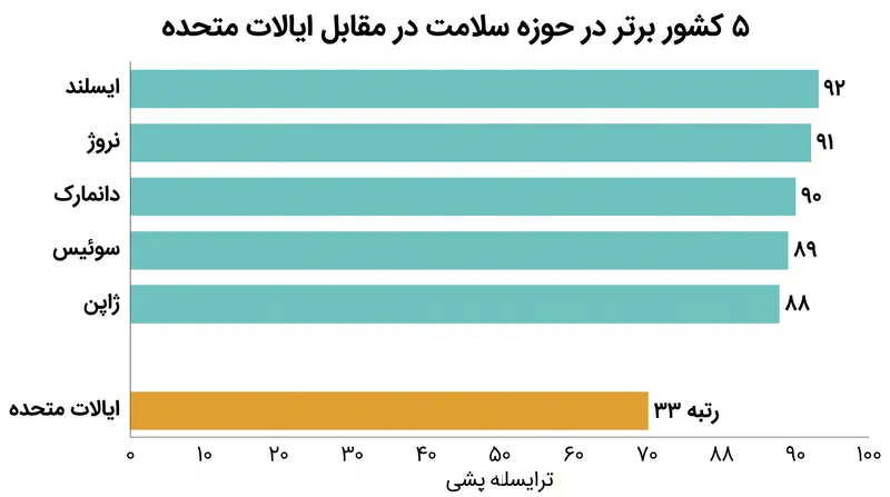 سیستم‌های بهداشتی کوچک‌تر و بسیار هماهنگ در سال ۲۰۲۶ بر بخش سلامت تسلط داشتند.