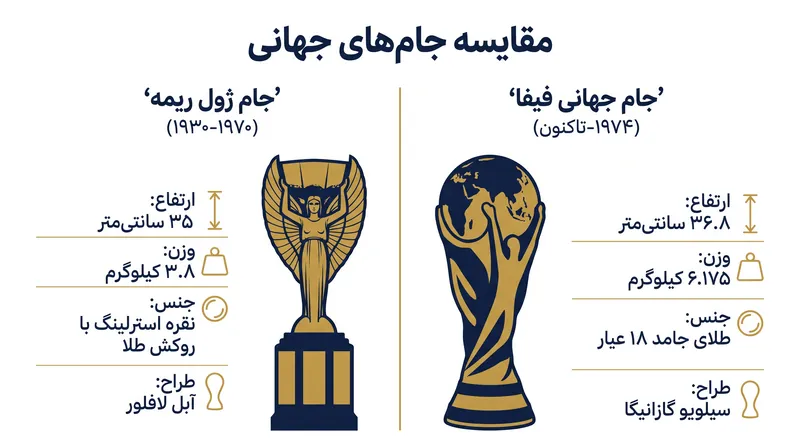 تکامل فیزیکی جایزه نهایی این تورنمنت.