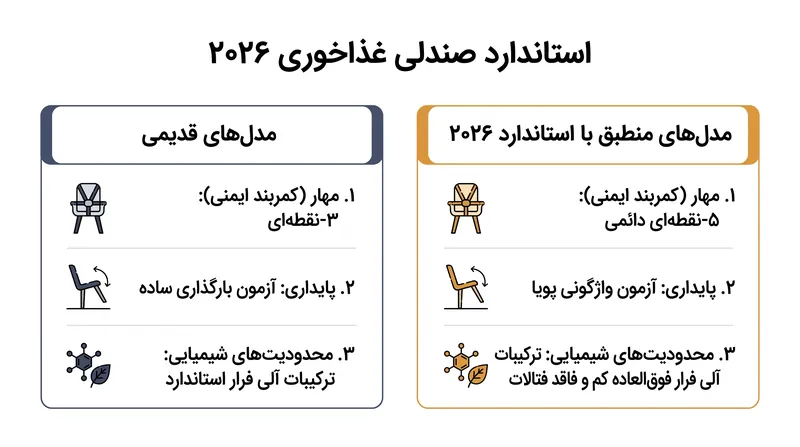 استاندارد EN ۱۴۹۸۸:۲۰۲۶ چگونه الزامات ایمنی را ارتقا می‌دهد.